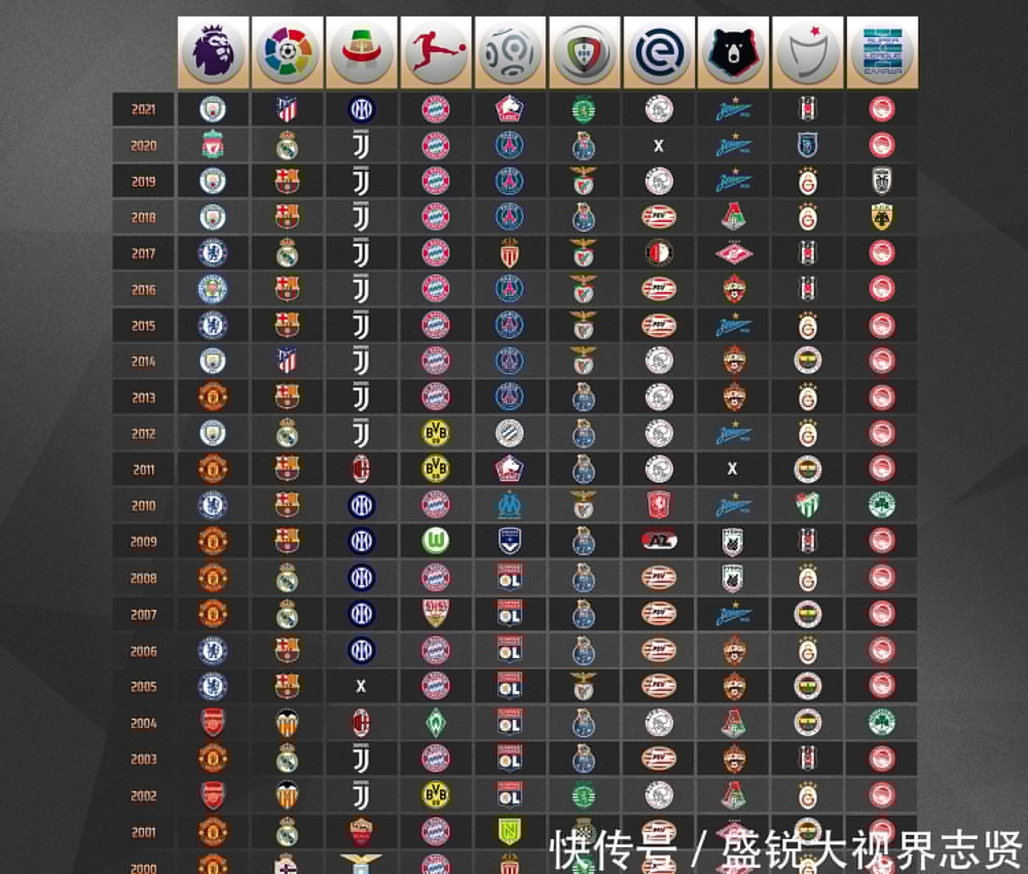 恩是意大利